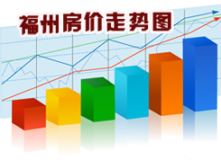 福州房价走势图